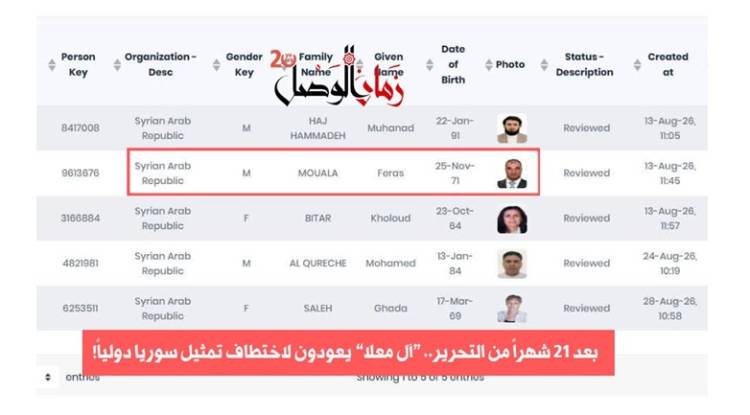 بعد 21 شهراً من التحرير.. عودة اسم فراس معلا إلى واجهة تمثيل سوريا رياضياً تثير التساؤلات